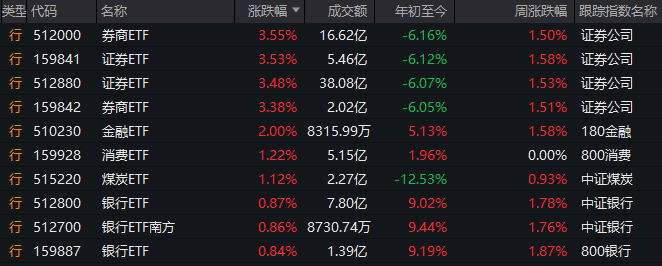 市政协开展核心提案督办活动