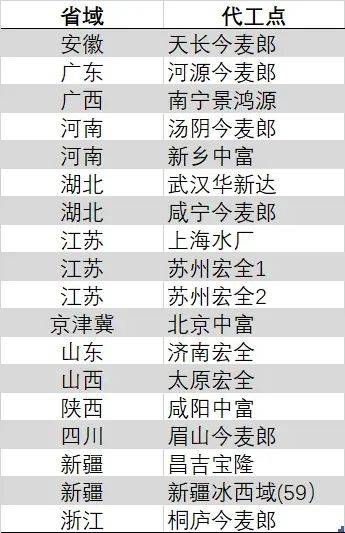 ic外汇平台交易规则定州签收的这批物资来自湖北襄阳
