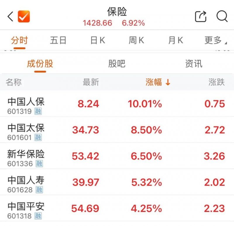 今天外汇市场波动，你准备好了吗？