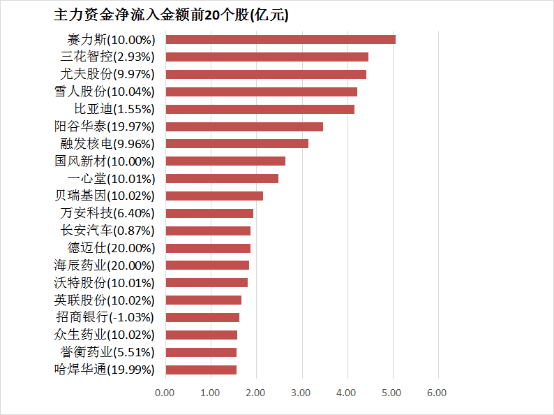 中国股市的量化交易突然“反水”，散户无奈如何应对？